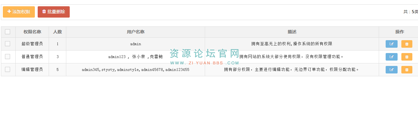 管理权限
