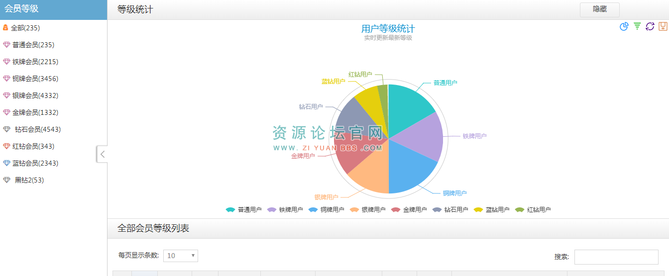 会员等级