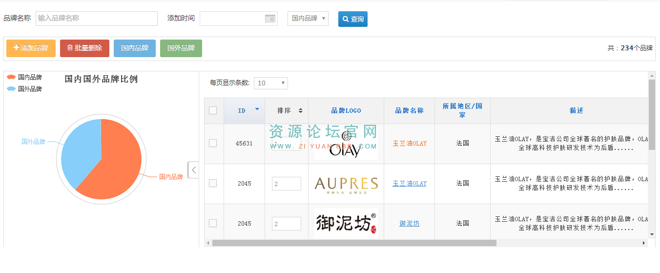 品牌管理