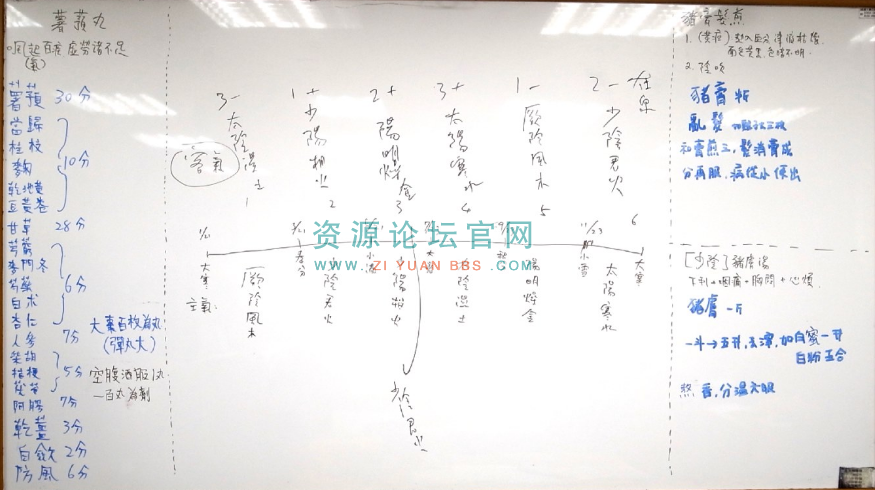jt叔叔主讲本草第三梯