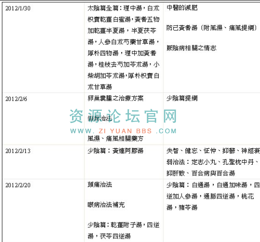 jt叔叔主讲本草第五梯