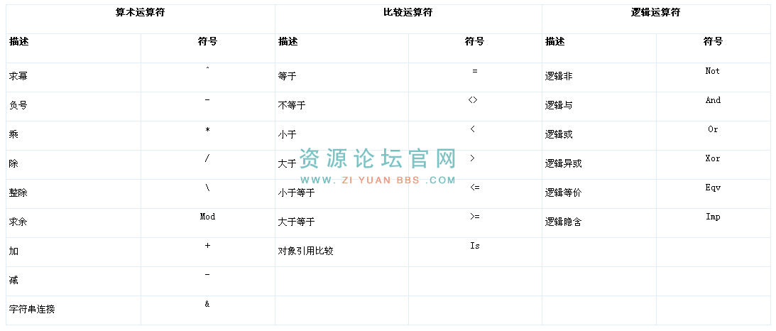 运算符