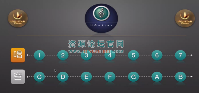 UGuitar吉他教育弹唱完整