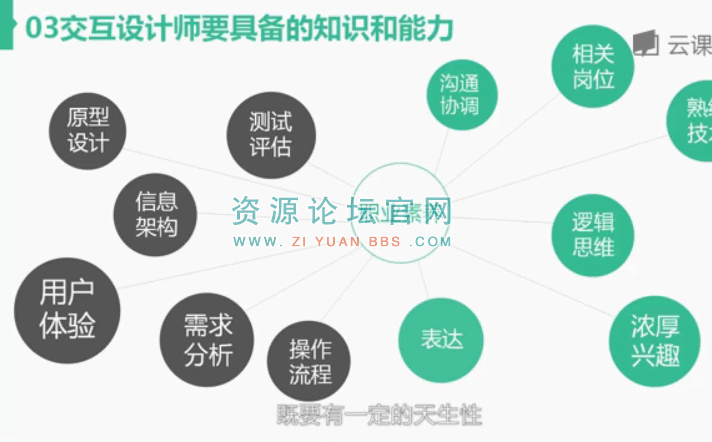 网易云课堂微专业交互设计
