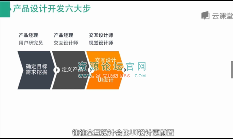 网易云课堂微专业交互设计
