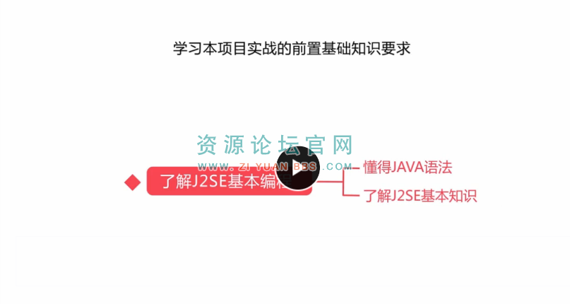 十小时大数据入门视频教程