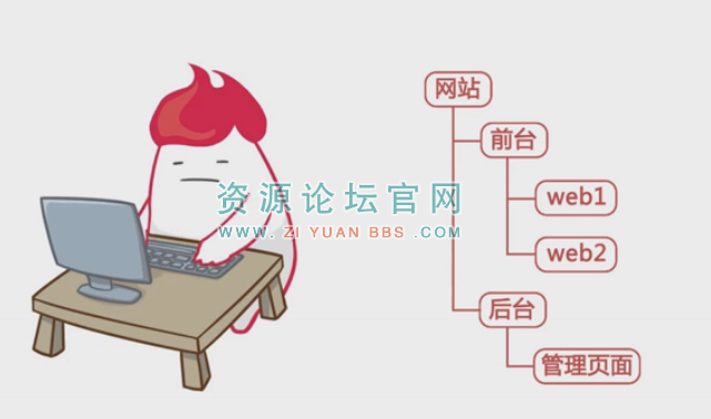 前端后台ThinkPHP开发整站
