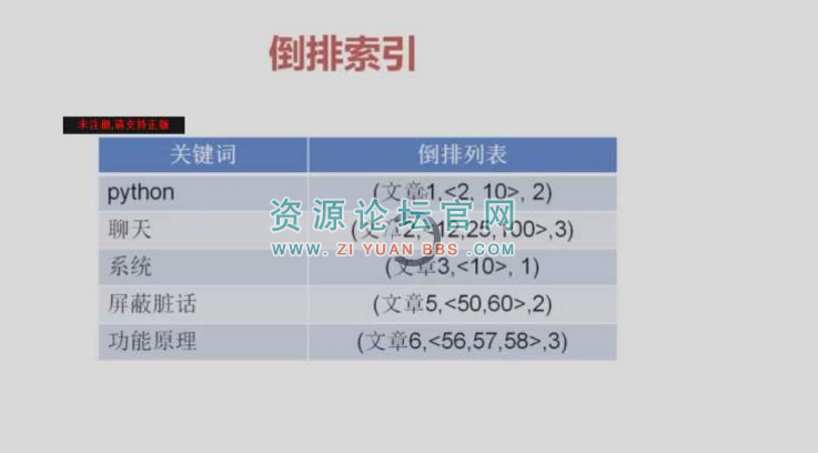 python分布式爬虫打造搜索引擎 - 慕课网 视频教程
